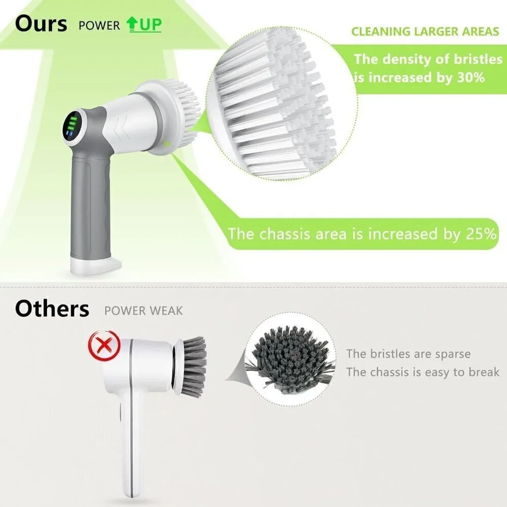 Electric Spin Scrubber, 2025 New Bathroom Scrubber Electric with 6 Heads - NEW
